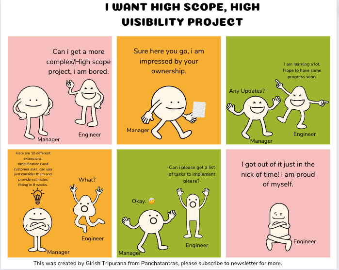High Scope Project